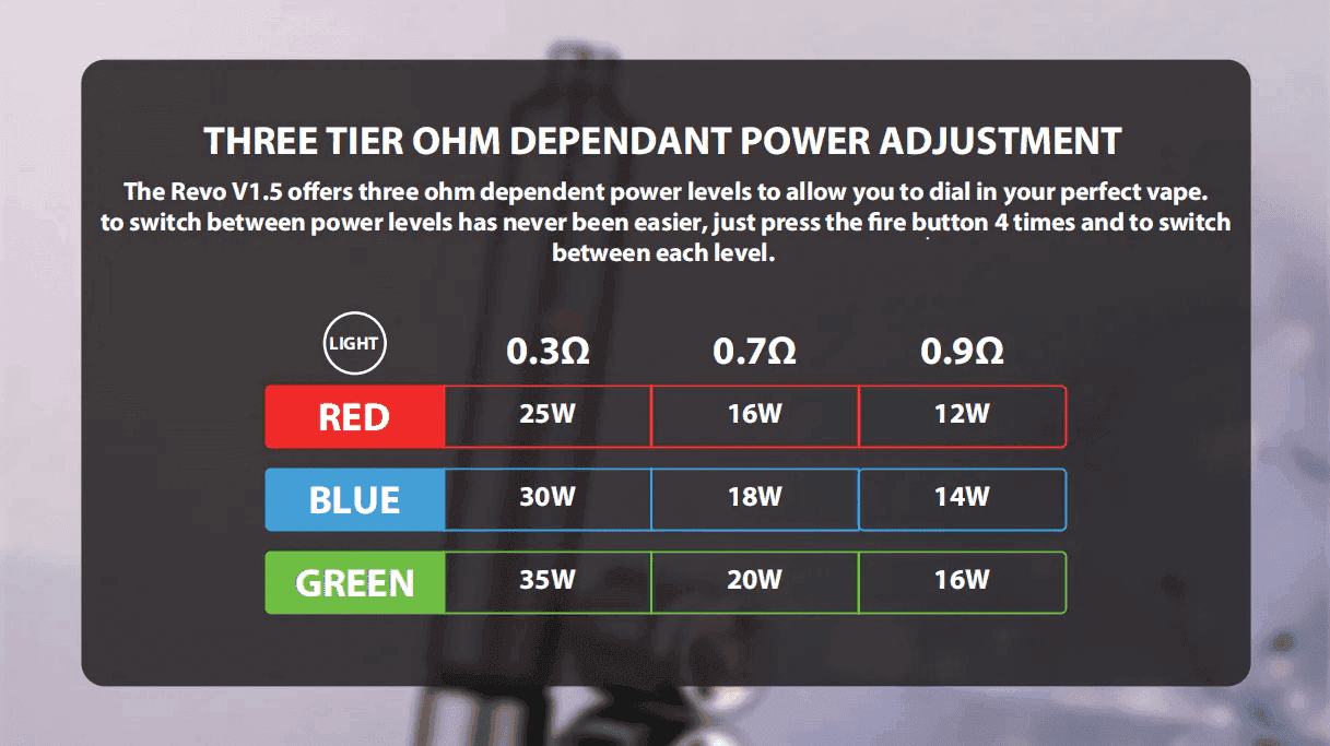 佩特里DOTMOD STICK REVO1.5主機空倉煙彈官網:圖片 5